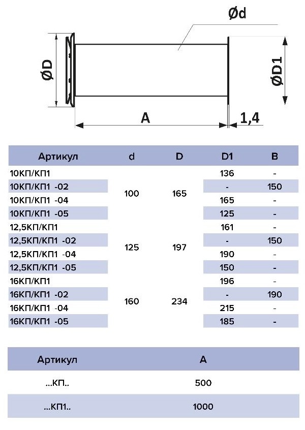 ERA 12,5КП1 проветриватель