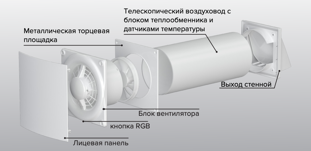 ERA CUPER D125 рекуператор
