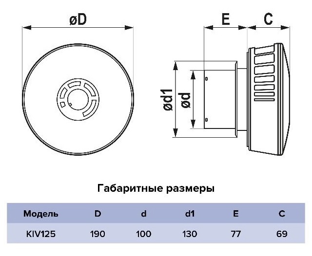 ERA KIV125 проветриватель