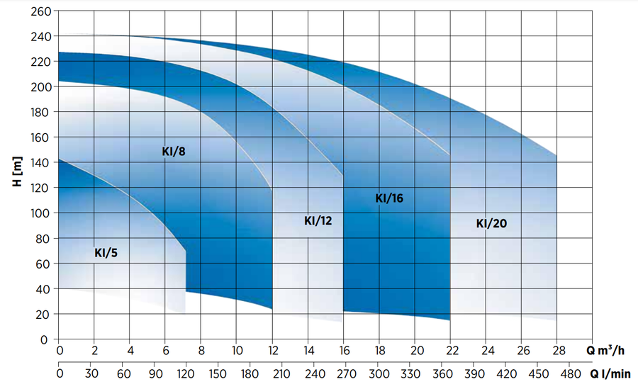 KI 12/6-40 циркуляционный насос
