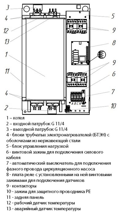 Эван UNIVERSAL - 72 электрический котел