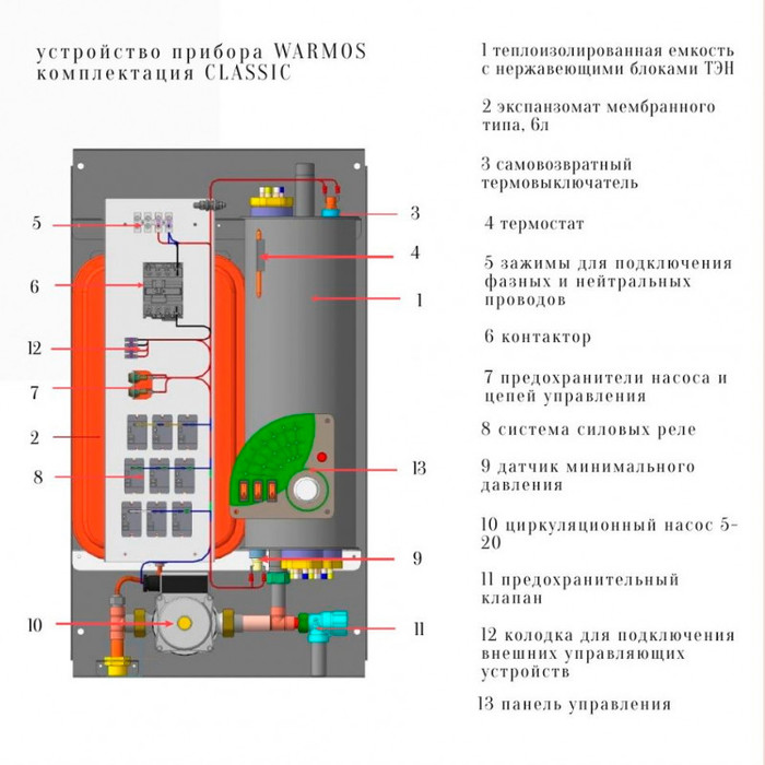 Эван Warmos Classic - 3 (14300) электрический котел