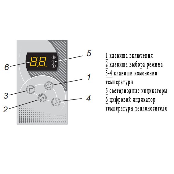 Эван Warmos-IV-21 электрический котел