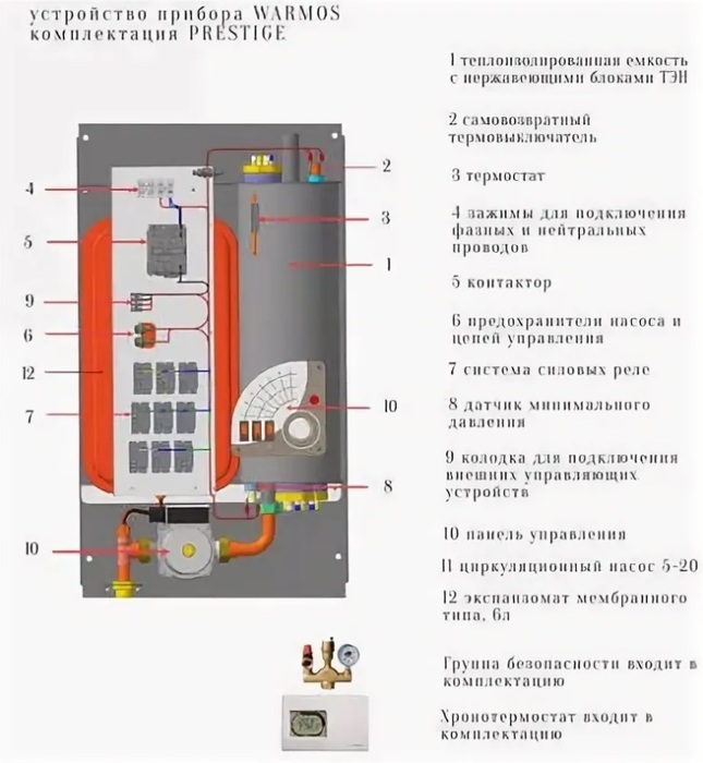 Эван Warmos Prestige - 3 электрический котел