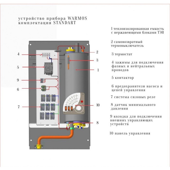 Эван Warmos Standart - 11,5 (14313) электрический котел