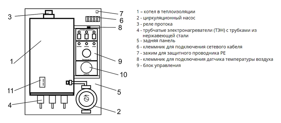 Эван 9,45 Warmos-М электрический котел