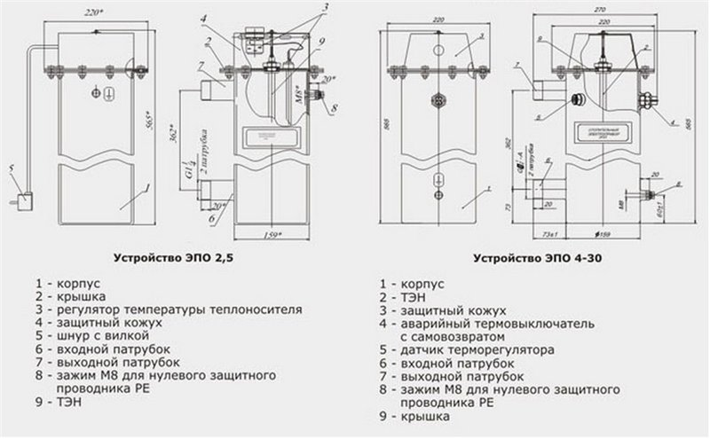 Эван ЭПО 2,5 (11003) электрический котел