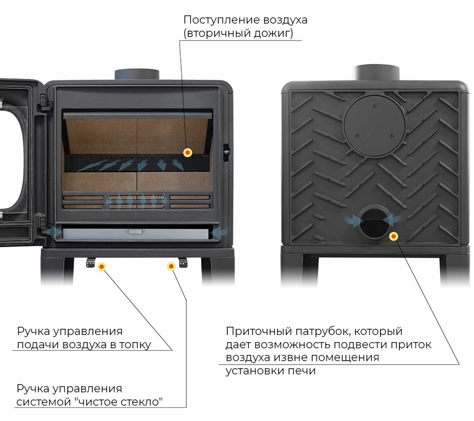 Эверест F10 дровяная печь