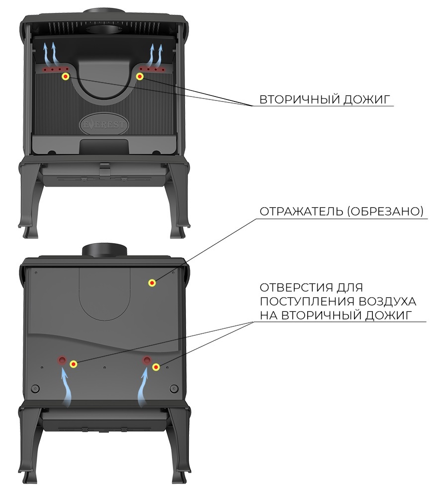 Эверест F11 дровяная печь