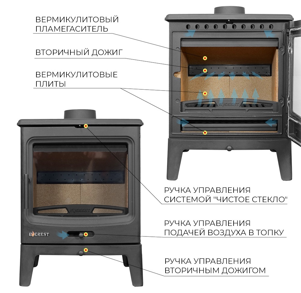 Эверест H10 дровяная печь