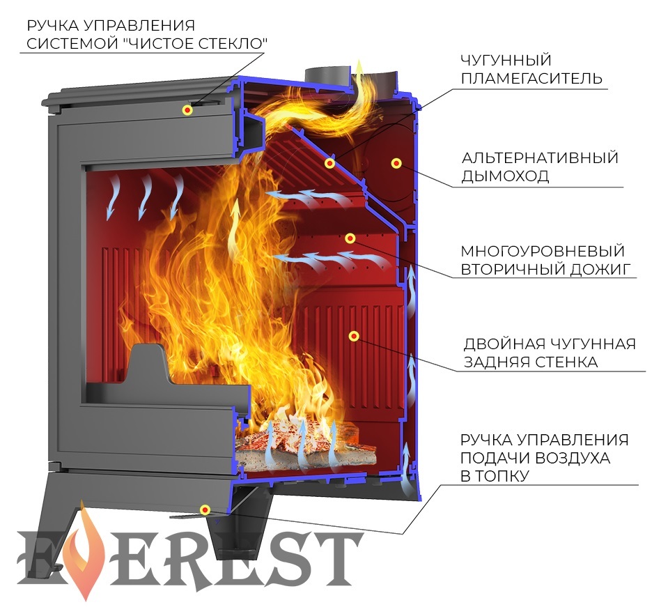 Эверест Н16 дровяная печь