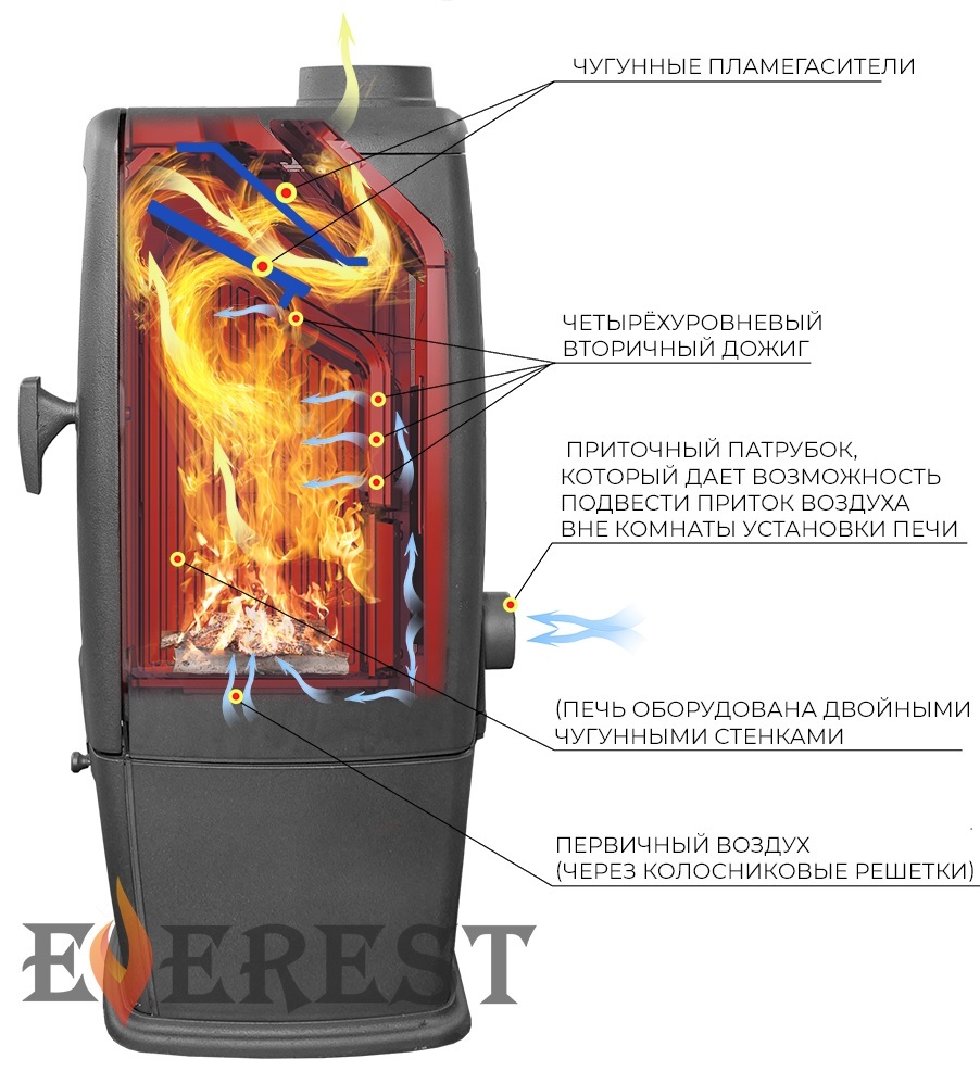 Эверест S12 дровяная печь