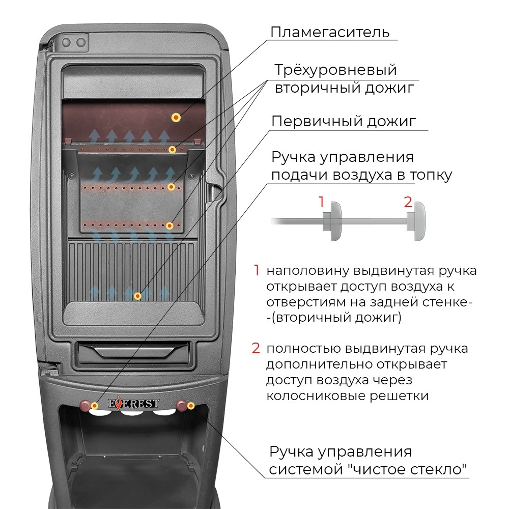 Эверест S7 дровяная печь