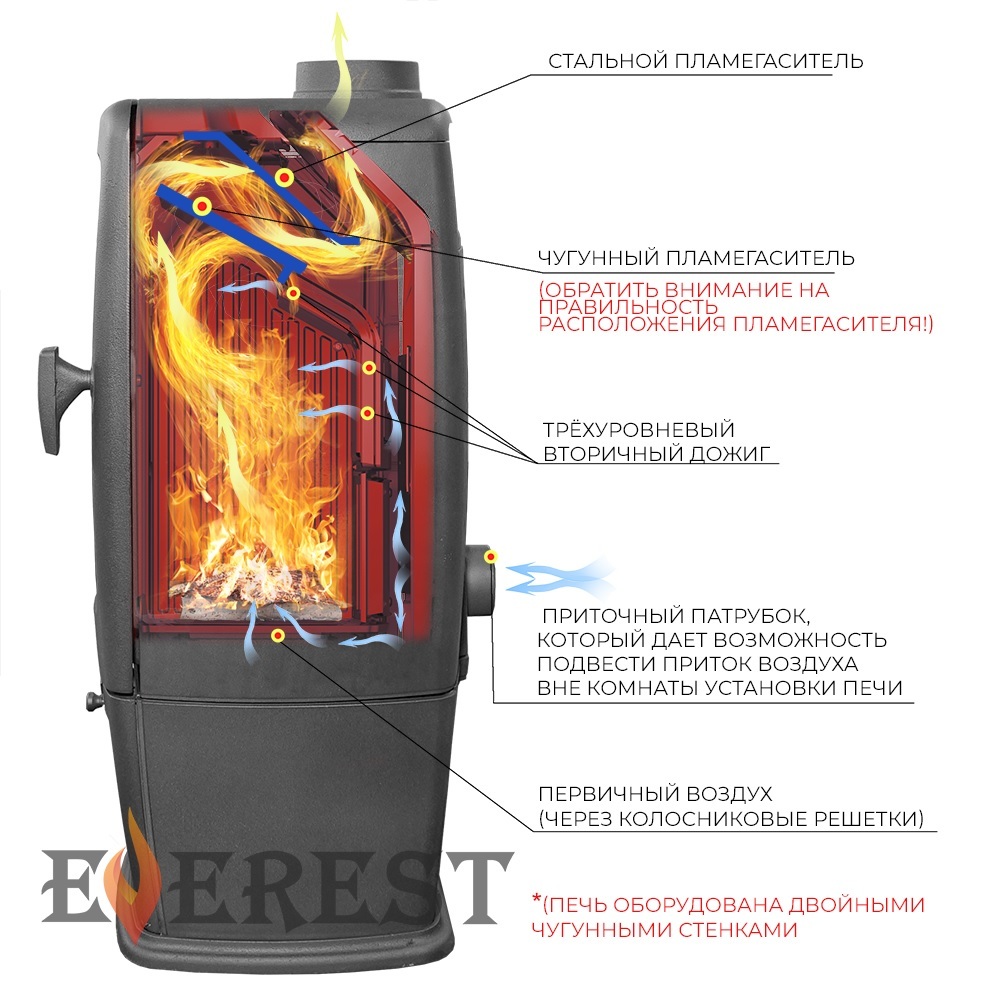 Эверест S7 дровяная печь