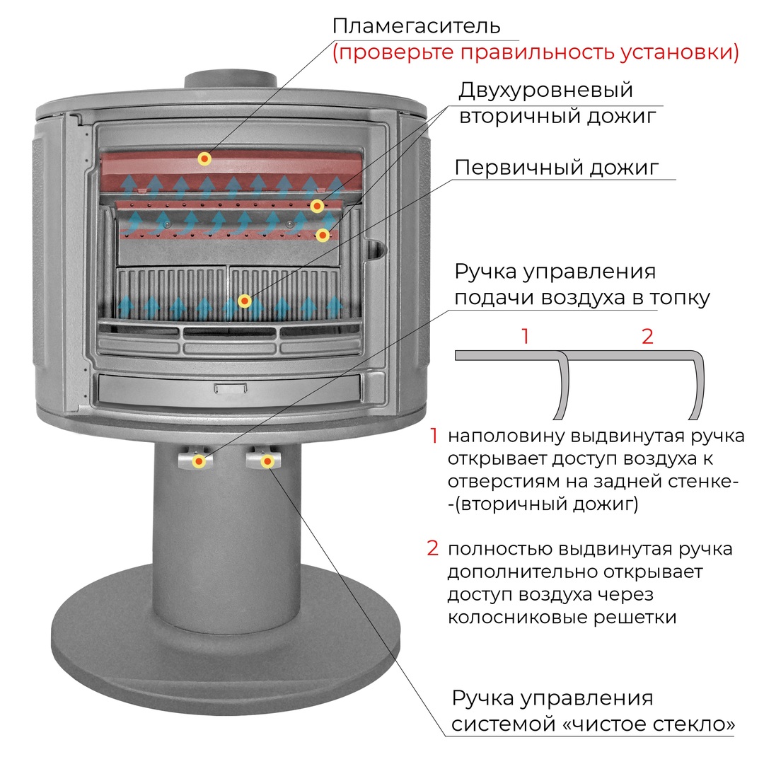 Эверест S9 дровяная печь