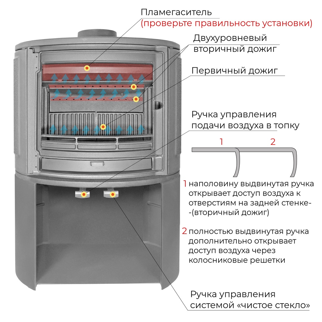 Эверест S9М дровяная печь