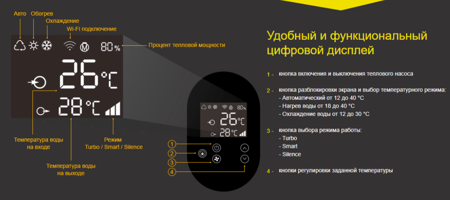 Fairland InverX 36 (13.5 кВт) наружный блок