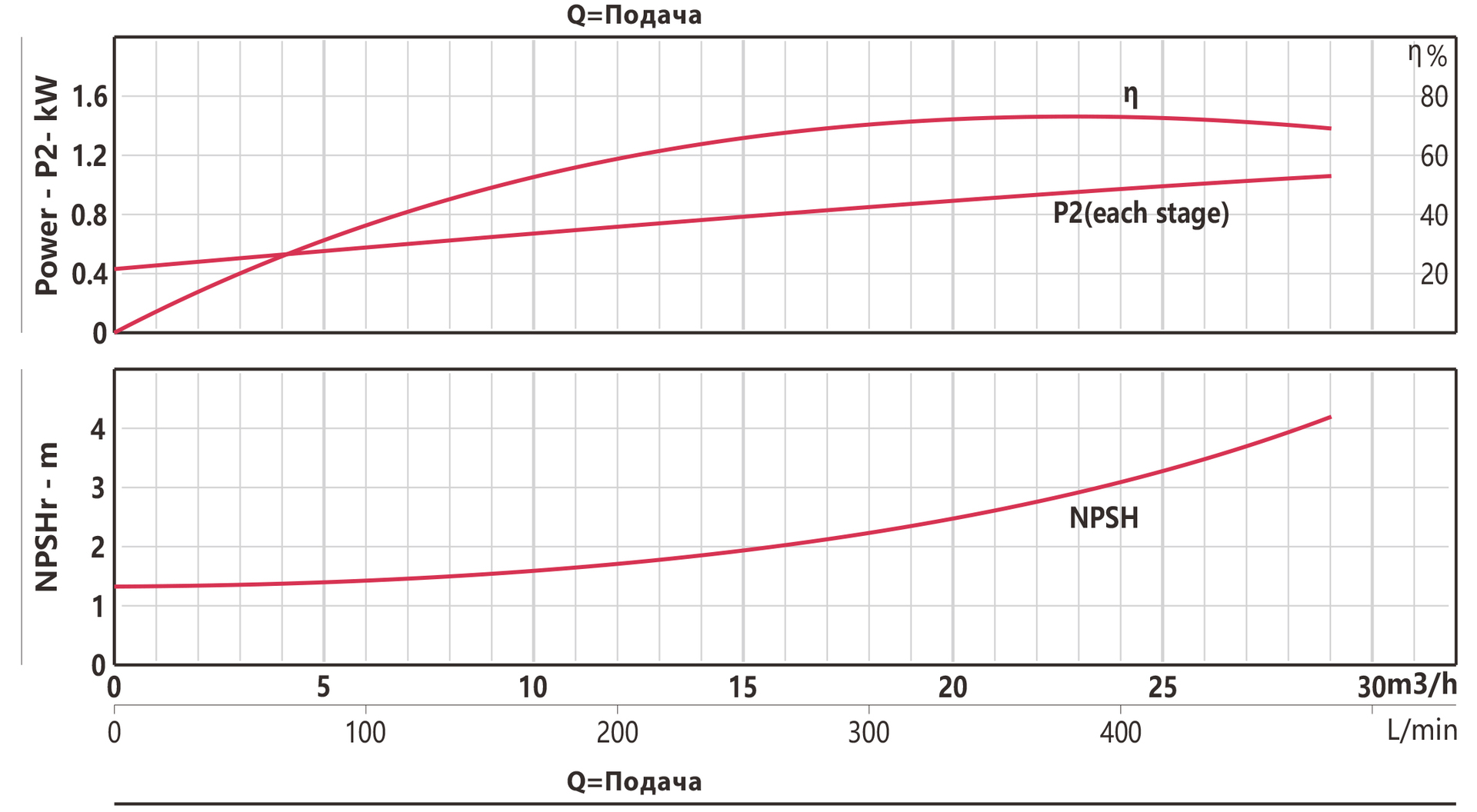 FANCY CDM 20-6 7,5кВт поверхностный насос