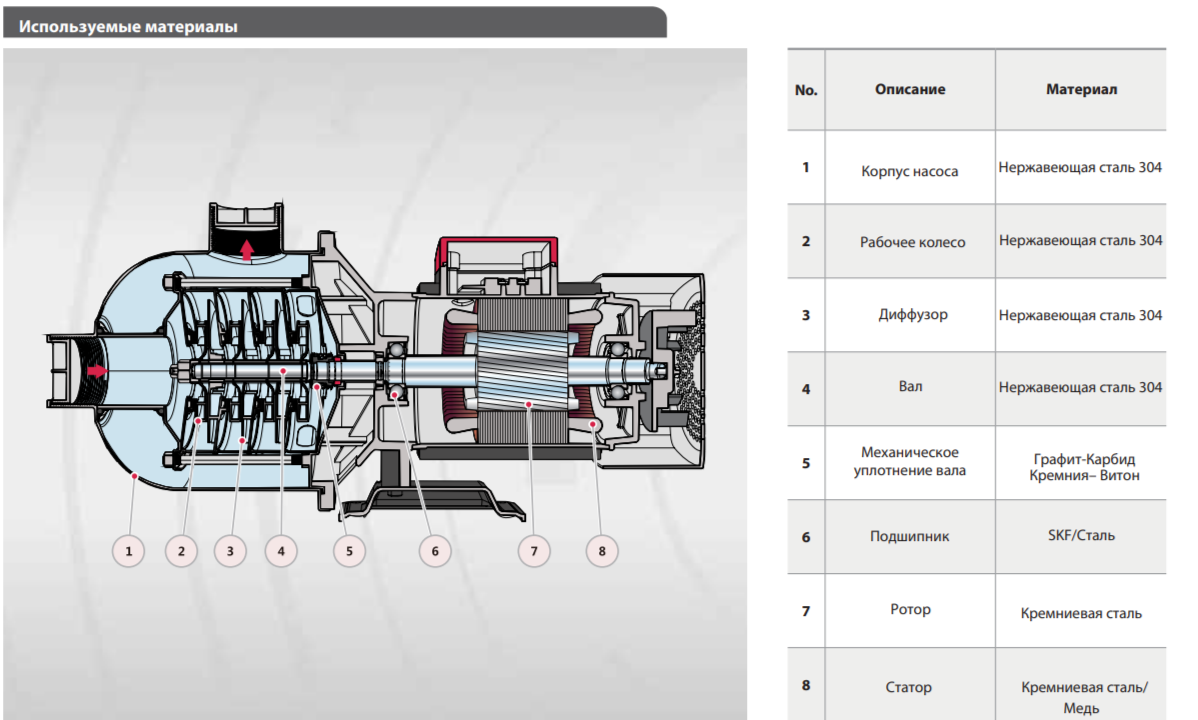 FANCY CHL2-4 поверхностный насос