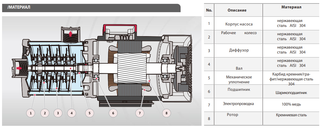 FANCY CM12-6 4,0кВт поверхностный насос
