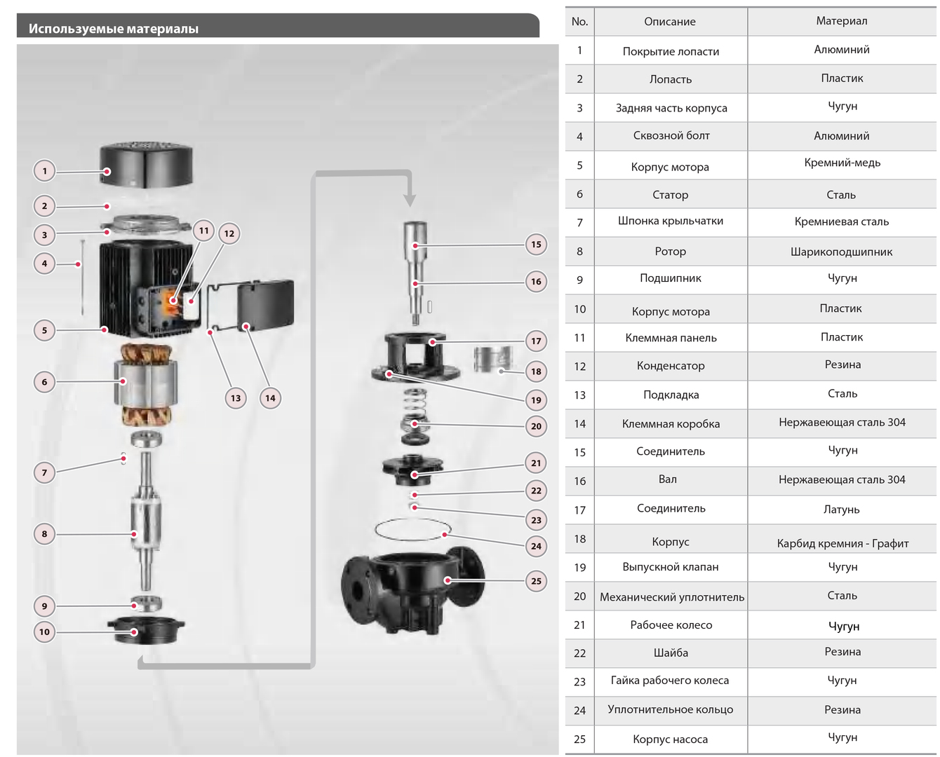 FANCY FTD 50-49G/2 циркуляционный насос