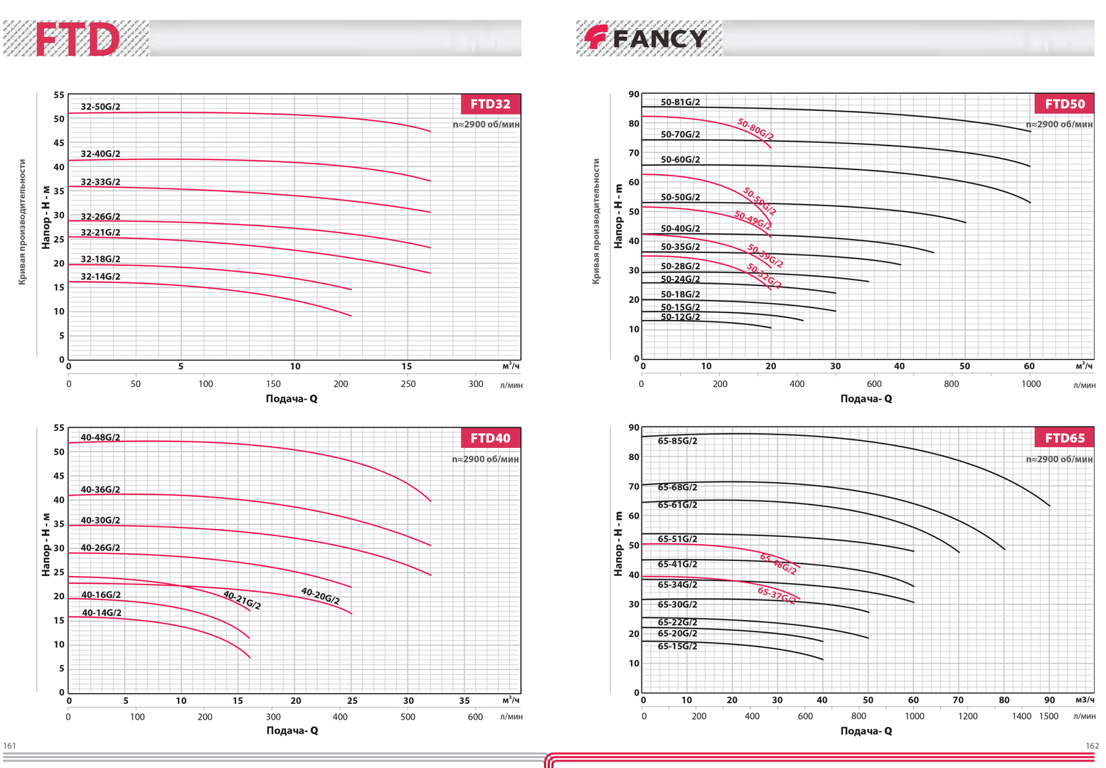 FANCY FTD 50-49G/2 циркуляционный насос