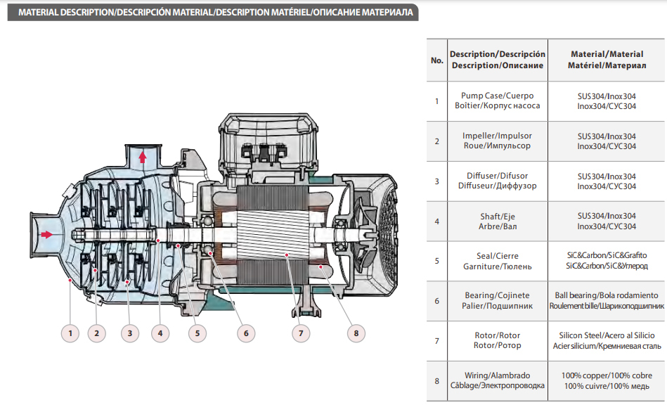 FANCY MHI-406E поверхностный насос