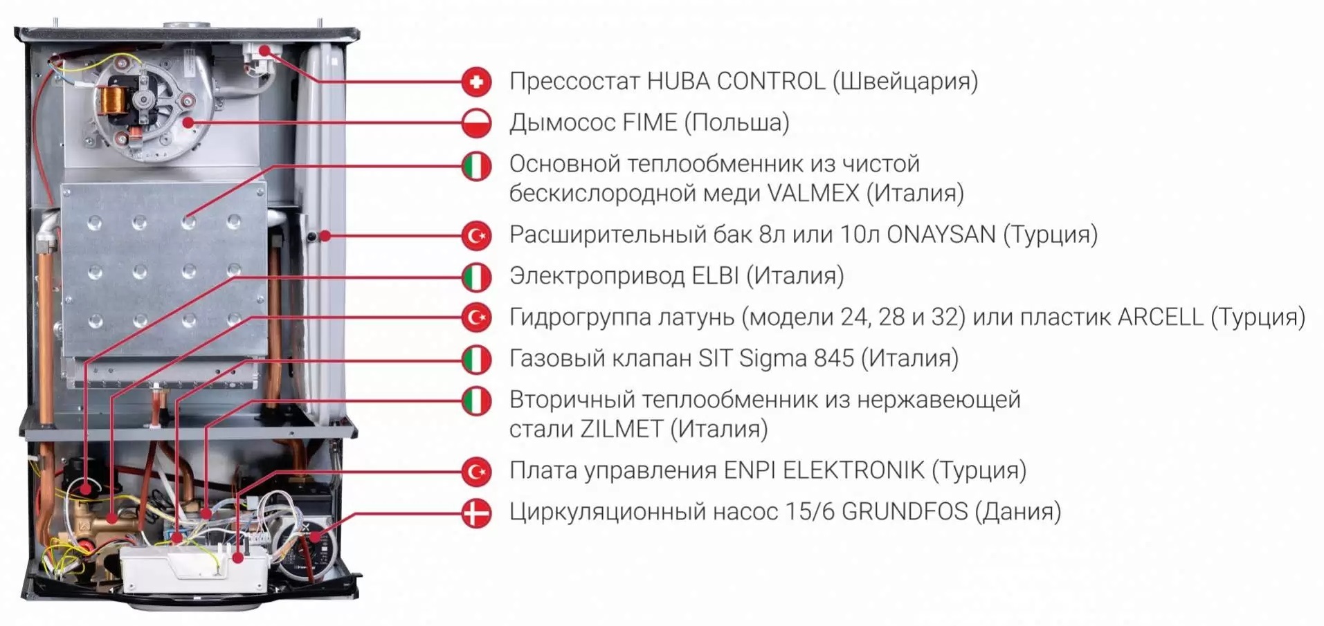 Federica Bugatti 12 VARME BLACK c WI-FI (латунная) настенный газовый котел