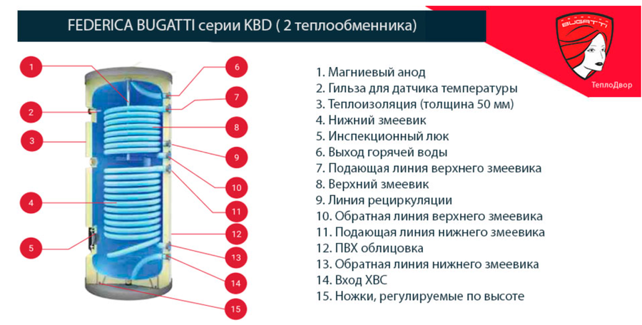 Federica Bugatti KBD-В 500 бойлер косвенного нагрева