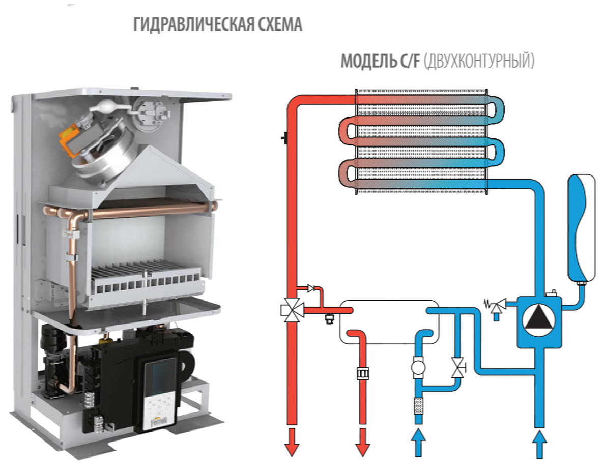 Ferroli DIVATOP D F24 M настенный газовый котел