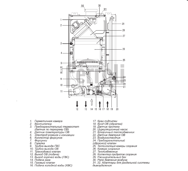 Ferroli FORTUNA F 10 (GCKG1KYA) настенный газовый котел