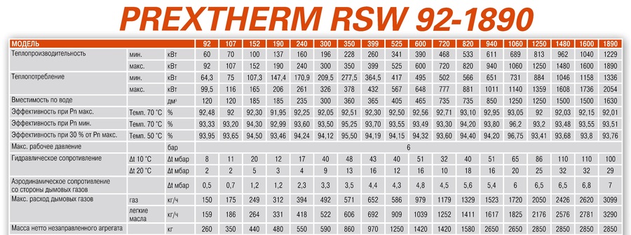Ferroli PREXTHERM RSW 525 (341-525кВт) комбинированный котел