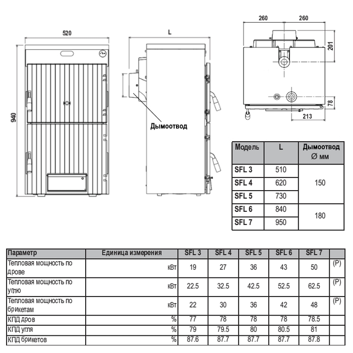 Ferroli SFL 6 (0ICJ6TWA) твердотопливный котел