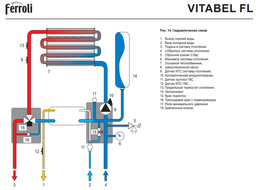 Ferroli Vitabel F24 FL настенный газовый котел