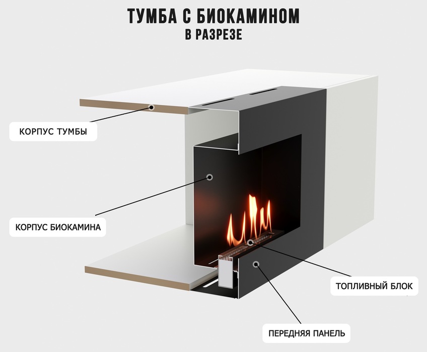 Firelight BFP-P1600 белая настенный биокамин