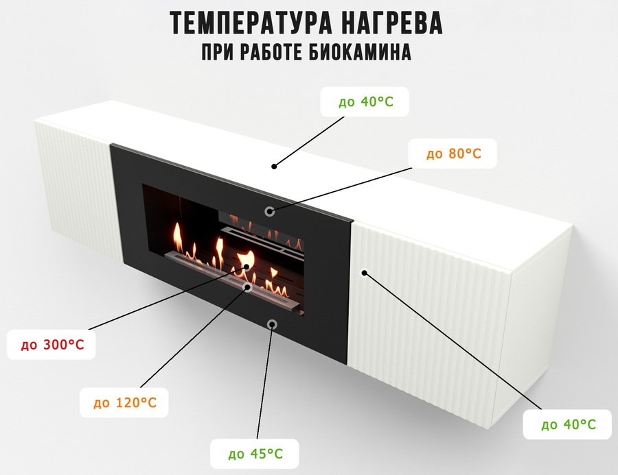 Firelight BFP-P1700L белая настенный биокамин