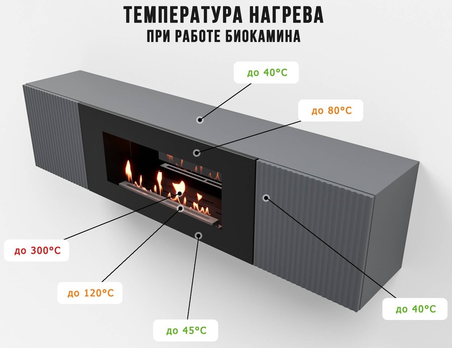 Firelight BFP-P1700L графит настенный биокамин