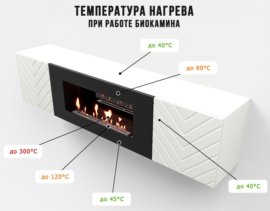 Firelight BFP-P1700V белая настенный биокамин