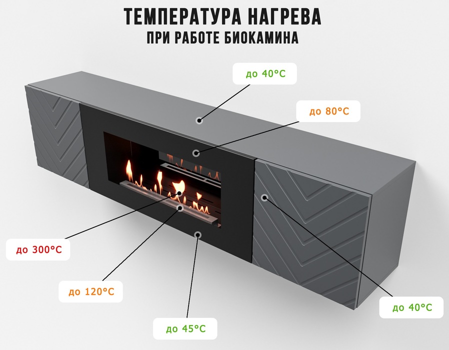 Firelight BFP-P1700V графит настенный биокамин