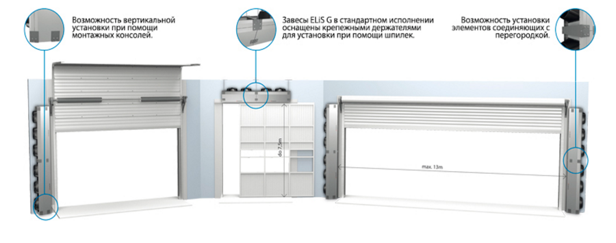 FLOWAIR ELiS G-N-150 тепловая завеса без нагрева