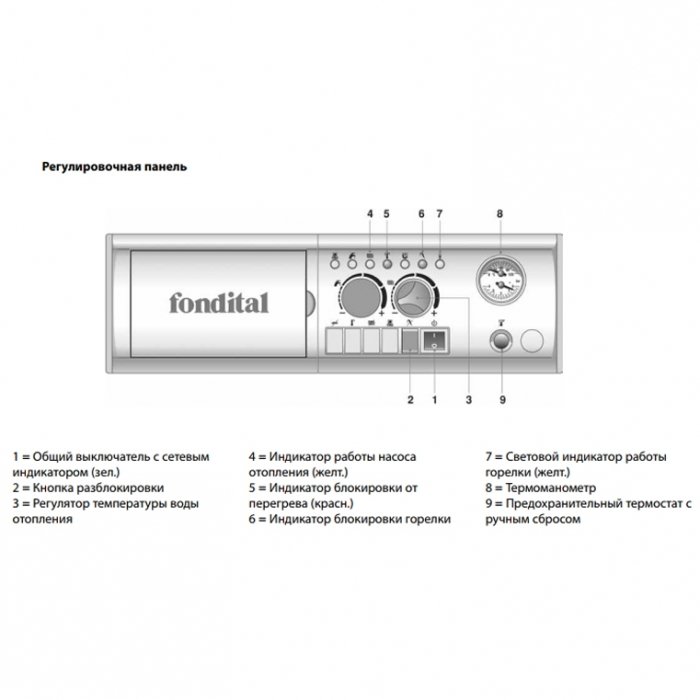 Fondital BALI RTFS E 32 напольный газовый котел