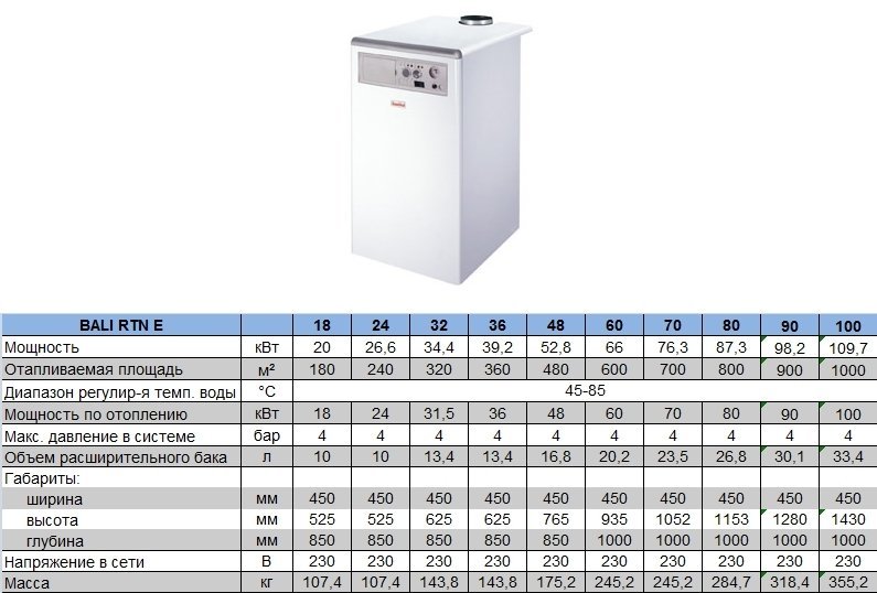 Fondital BALI RTN E 48 напольный газовый котел