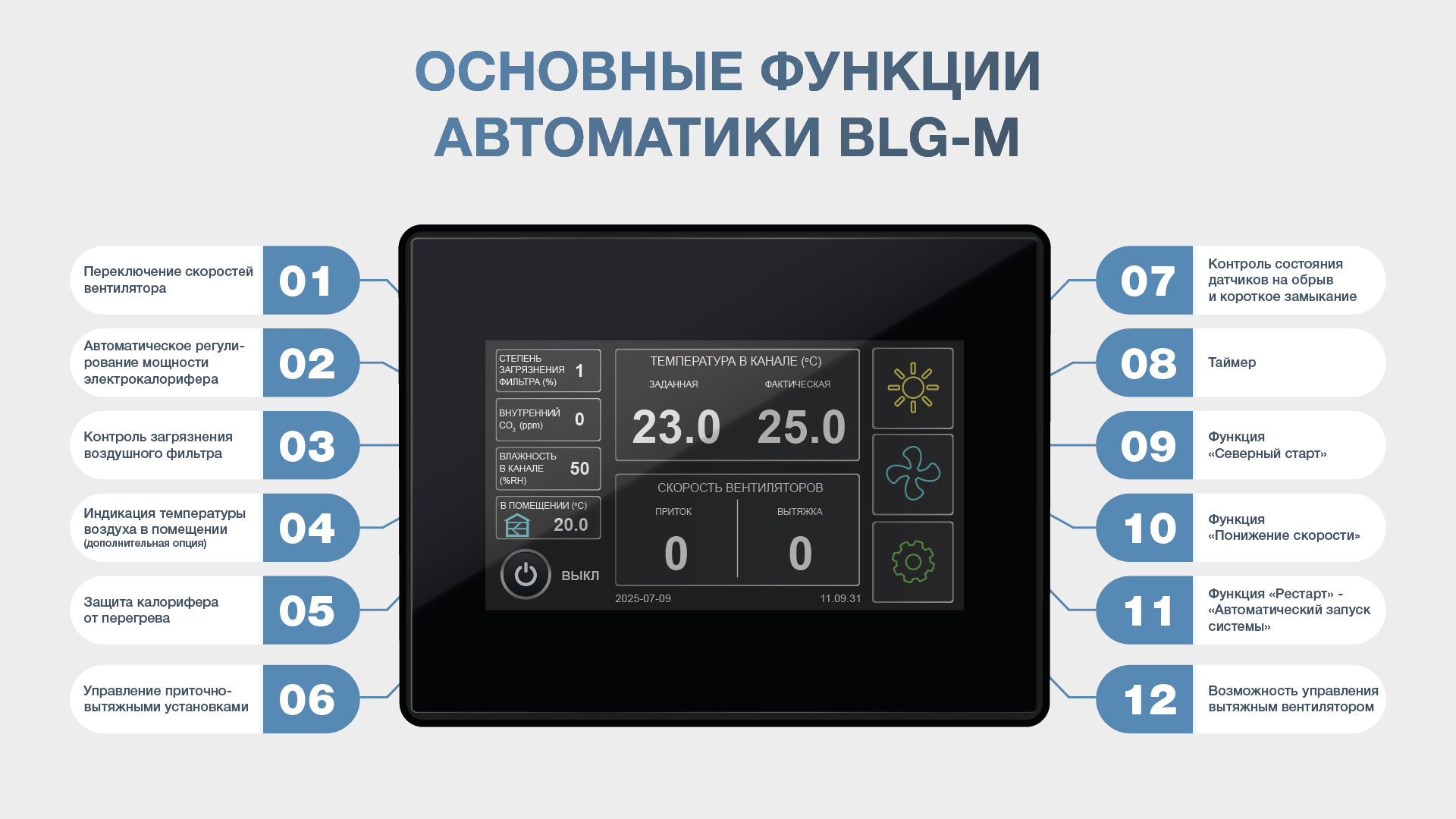 ФЬОРДИ КОМПАКТ ВПУ 500 ЕС/4,4-220/1-BLG-M приточная вентиляционная установка