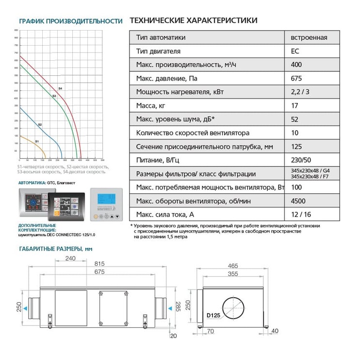 ФЬОРДИ ПРО ВПУ 300 ЕС/2,2-220/1-BLG приточная вентиляционная установка