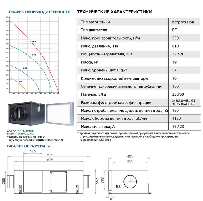 ФЬОРДИ ПРО ВПУ 500 ЕС/3-220/1-GTC приточная вентиляционная установка
