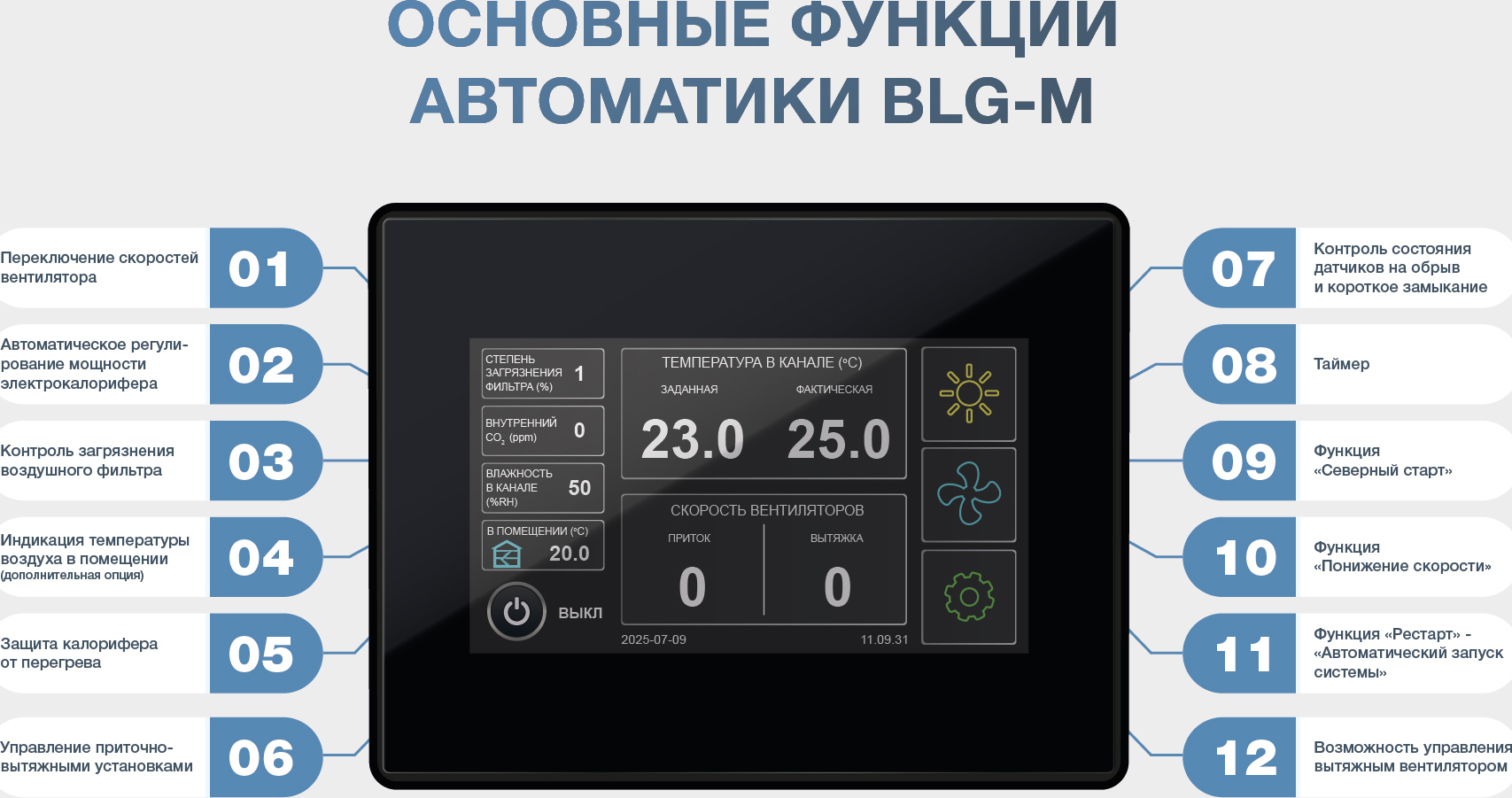 ФЬОРДИ ВПУ 2000 ЕС/18-380/3-BLG-M приточная вентиляционная установка