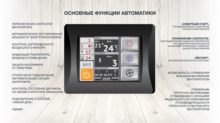 ФЬОРДИ ВПУ 300/1,5-220/1-GTC приточная вентиляционная установка