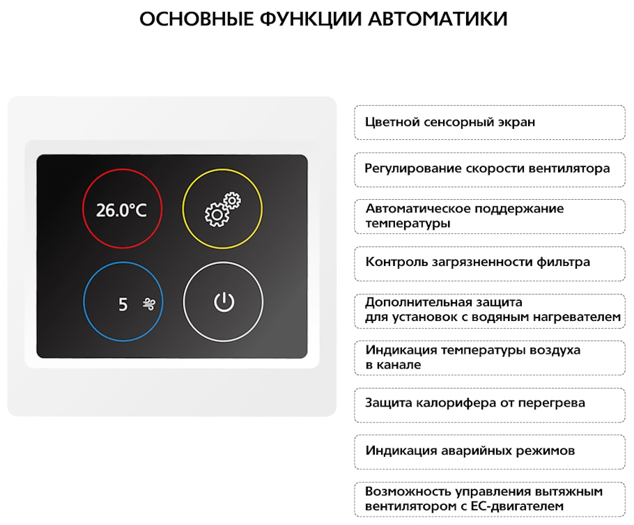 ФЬОРДИ ВПУ 300 ЕС/3-220/1-BLG-S приточная вентиляционная установка