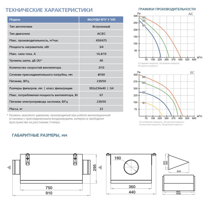 ФЬОРДИ ВПУ-500(У)/3-220/1-GTC приточная вентиляционная установка