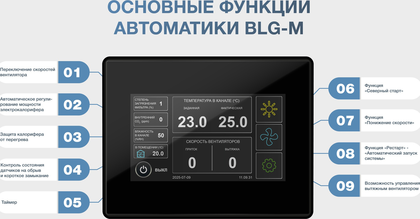 ФЬОРДИ ВПУ-CF-500/3-230/1 EC-H-BLG-M приточно-вытяжная установка